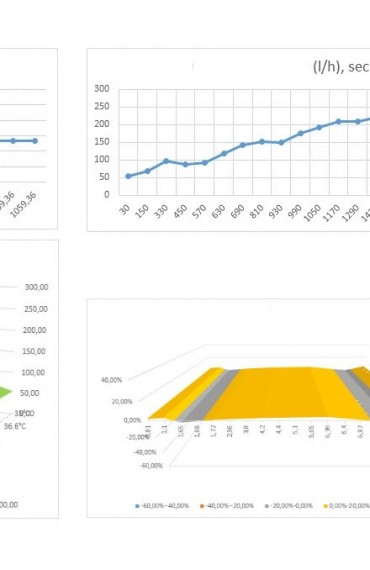 NEW FUEL MEASUREMENT SYSTEM